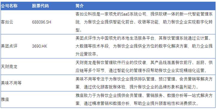 中国餐饮管理软件市场蓬勃发展,助力餐饮业数字化转型_企业_数据_技术