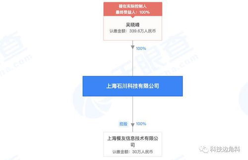 大众点评退出餐饮管理系统石川科技投资,此前曾持股16.66