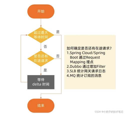 微服务体系治理解决方案